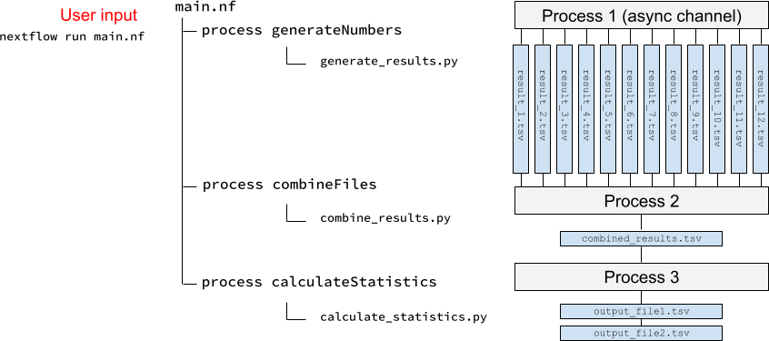 Workflow overview with Nextflow